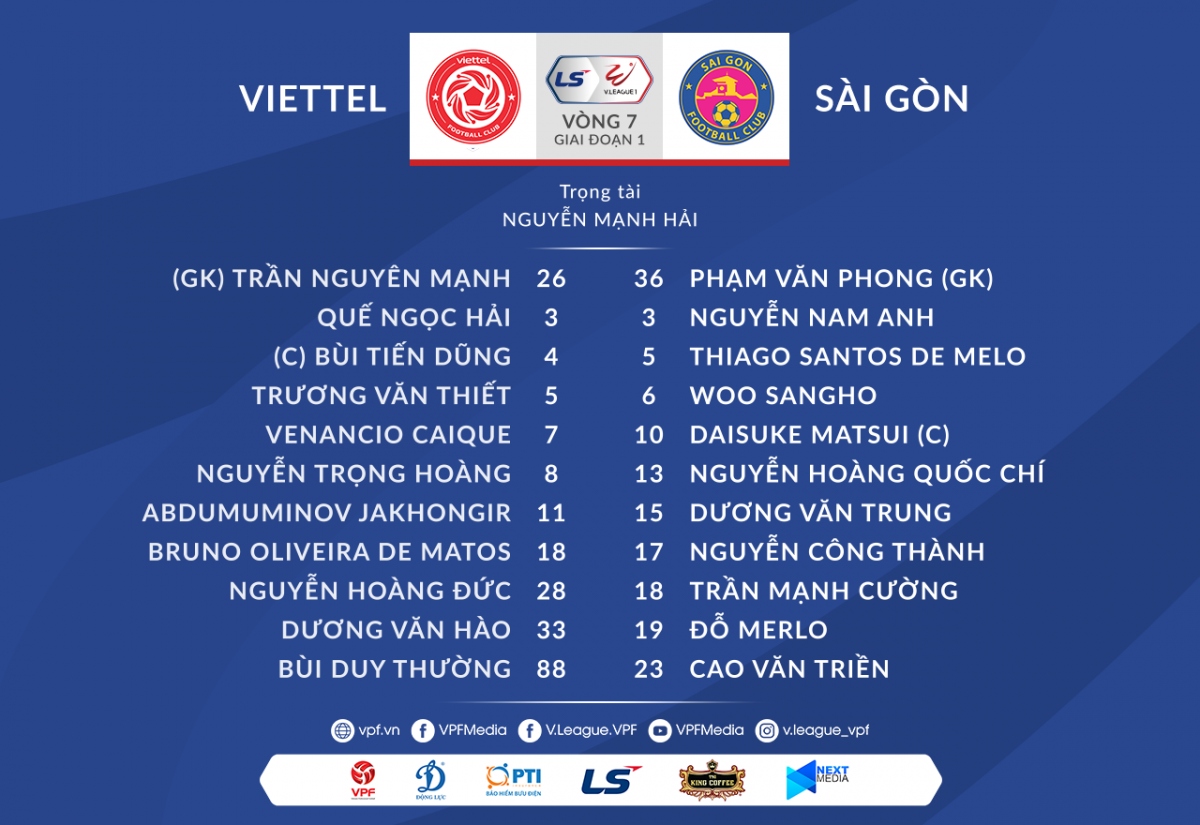 Đội hình xuất phát của Viettel và Sài Gòn FC. (Ảnh: VPF)
