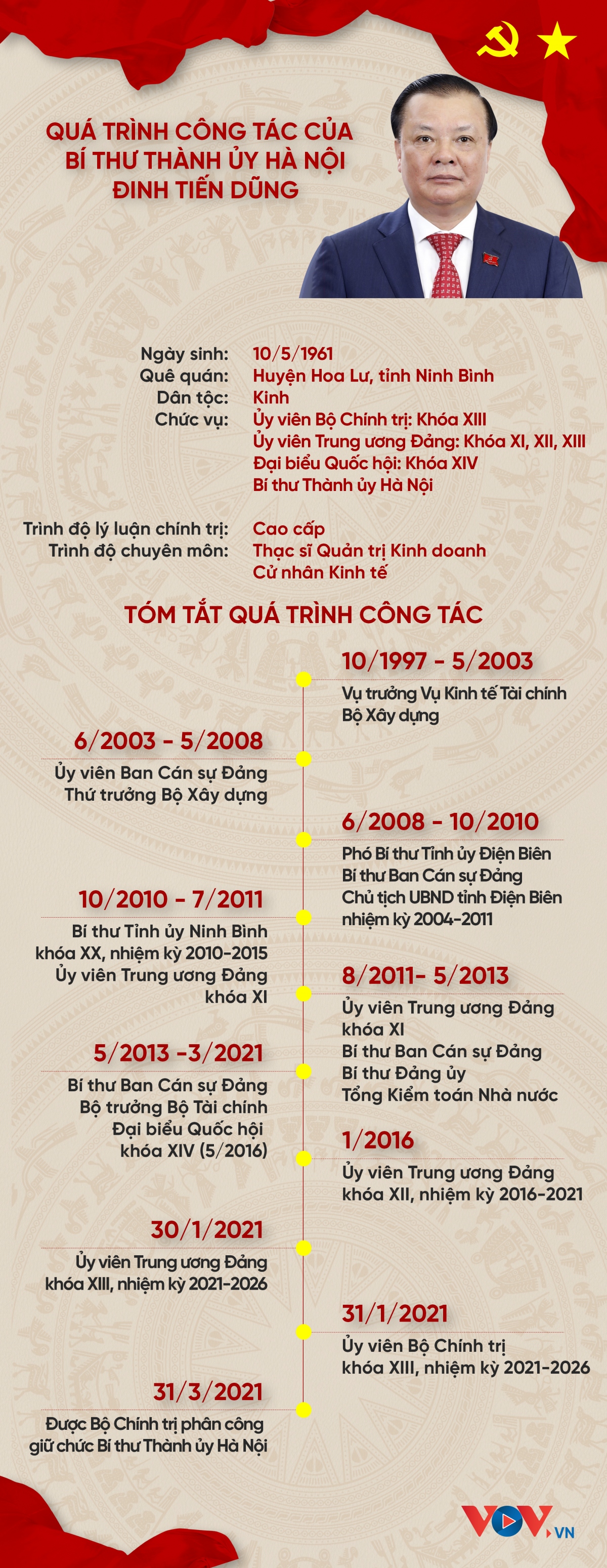 qua trinh cong tac cua bi thu thanh uy ha noi Dinh tien dung hinh anh 1