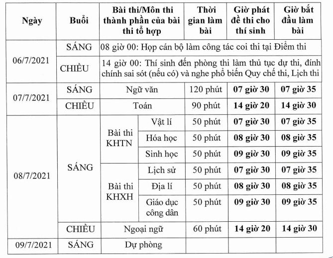 Lịch thi tốt nghiệp THPT 2021.