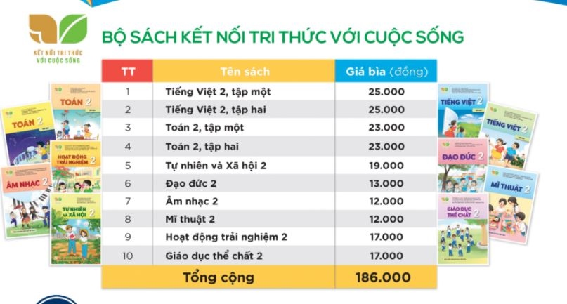 nha xuat ban giao duc viet nam cong bo gia sach giao khoa lop 2, lop 6 hinh anh 1