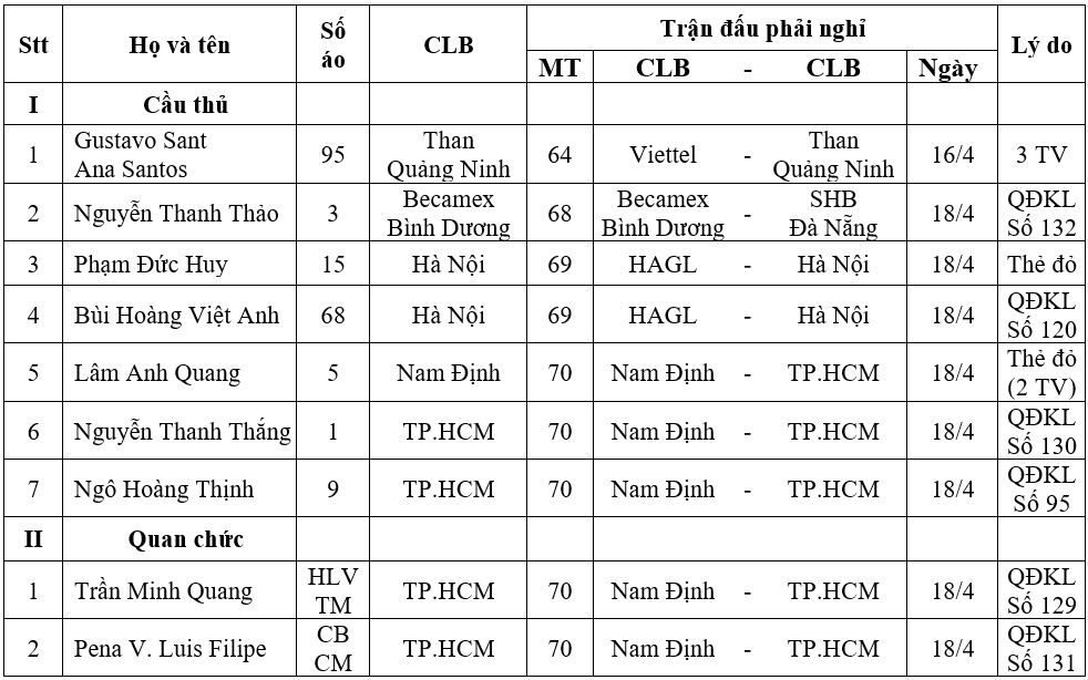 hoc tro cua hlv park hang seo vang mat o tran hagl - ha noi fc hinh anh 2