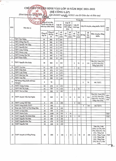 hon 67.000 hoc sinh tphcm se duoc vao lop 10 cong lap trong nam 2021-2022 hinh anh 2