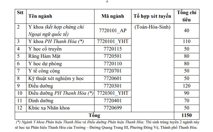 Dh y ha noi thi sinh co chung chi ngoai ngu duoc ap dung diem chuan thap hon den 3 diem hinh anh 2