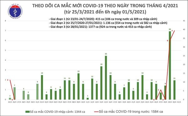 sang 1 5, viet nam khong ghi nhan ca mac moi covid-19 hinh anh 1