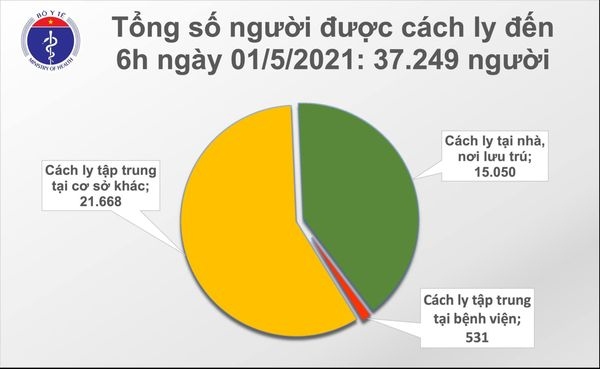 sang 1 5, viet nam khong ghi nhan ca mac moi covid-19 hinh anh 2