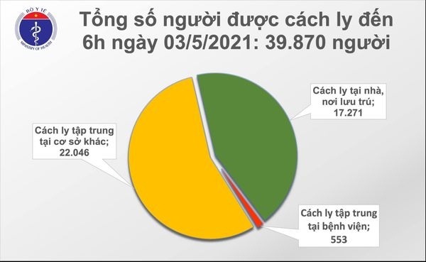 sang 3 5, viet nam khong co ca mac moi covid-19 hinh anh 2