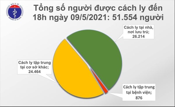 chieu 9 5, ghi nhan 77 ca mac covid-19 trong cong dong tai 9 tinh, thanh pho hinh anh 2