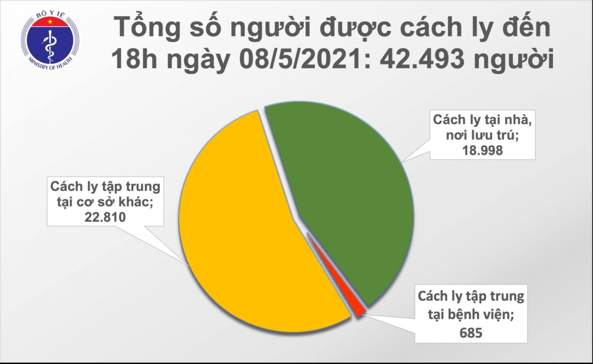 chieu 8 5, ghi nhan 65 ca mac trong cong dong tai 13 tinh, thanh pho hinh anh 2