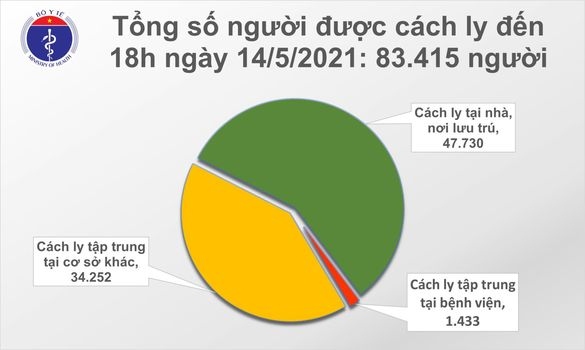 chieu 14 5, ghi nhan 59 ca mac covid-19 trong cac khu cach ly, phong toa hinh anh 2