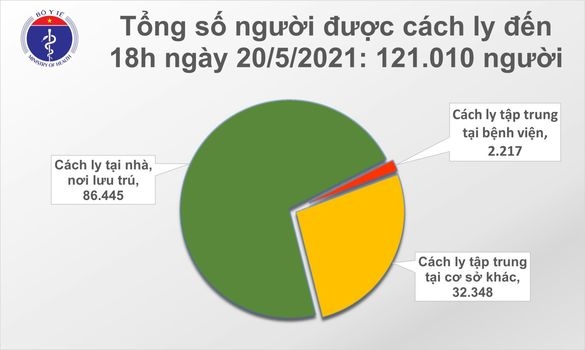 chieu 20 5, co 40 ca mac moi covid-19, rieng bac giang co 24 truong hop hinh anh 2