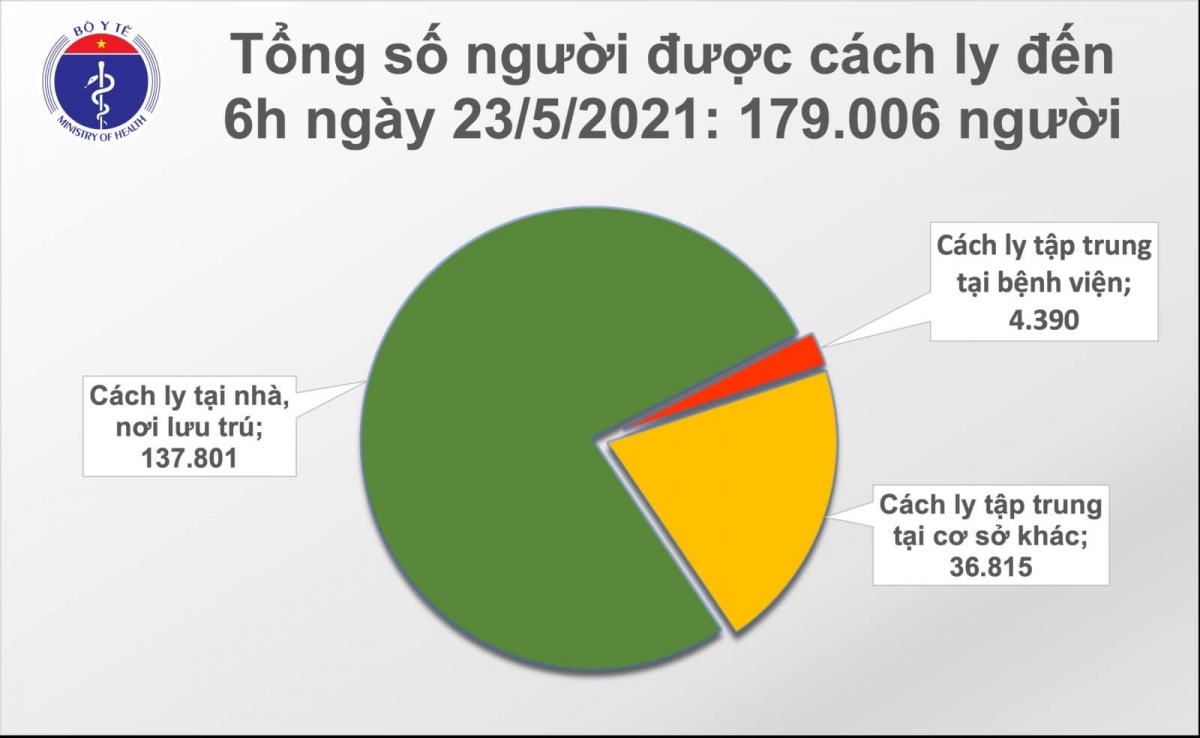 sang 23 5, co 31 ca mac moi covid-19 tai bac ninh va ninh binh hinh anh 2