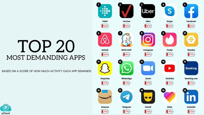 cac ung dung dang kien pin smartphone tut doc khong phanh hinh anh 2