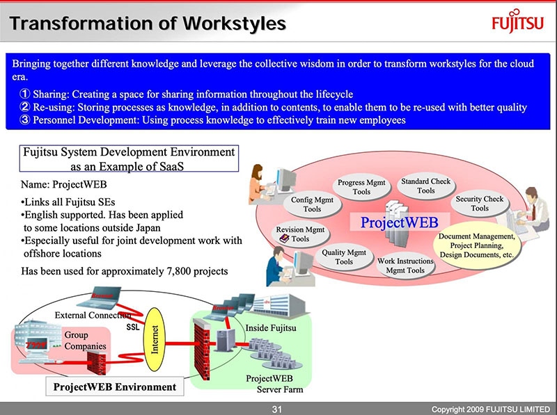 Tổng quan về Fujitsu ProjectWEB minh họa các trường hợp sử dụng công cụ chia sẻ thông tin khác nhau.
