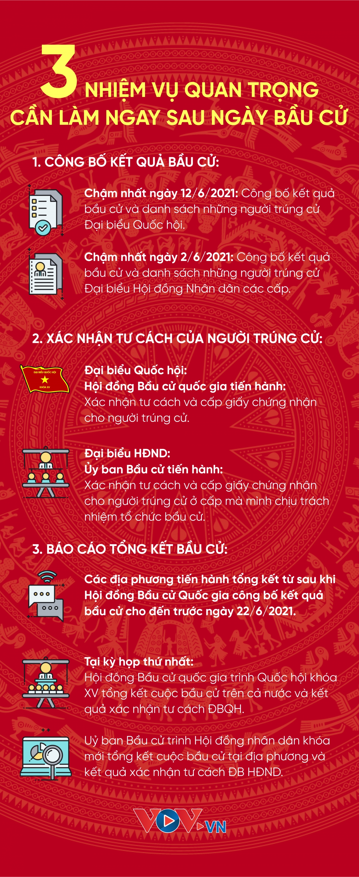 (Đồ họa: Bảo Nhi)