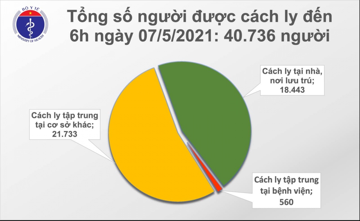 them 1 ca mac covid-19 o thanh hoa lien quan chuyen gia trung quoc hinh anh 2