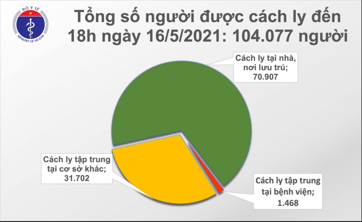 chieu 16 5, viet nam co them 54 ca mac covid-19 trong nuoc hinh anh 2