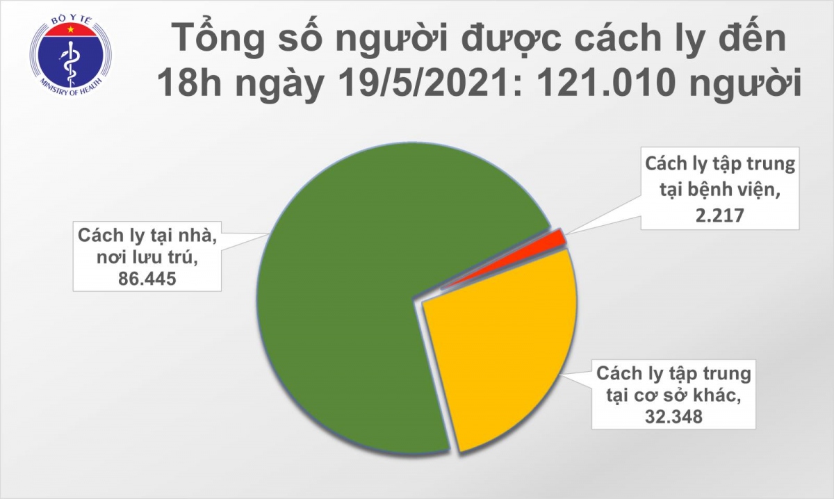 chieu 19 5, co them 109 ca mac covid-19 trong nuoc, rieng bac giang 78 ca hinh anh 2