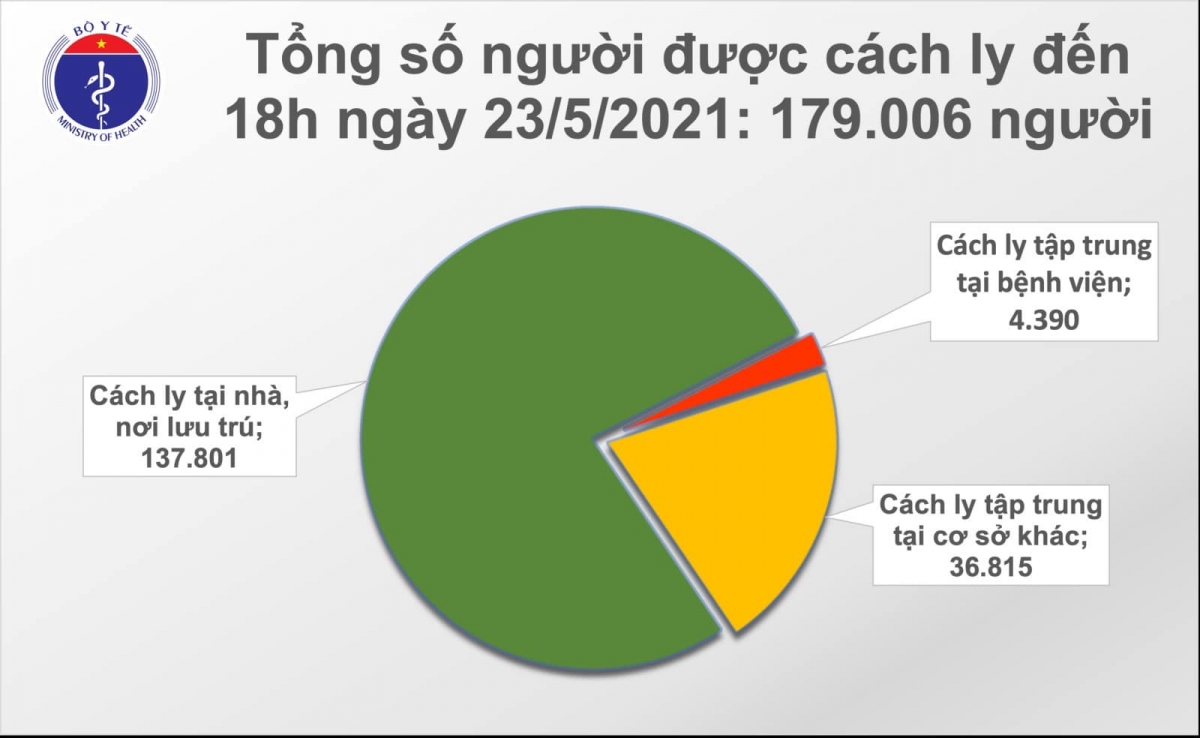 chieu 23 5, co them 76 ca mac covid-19 o bac giang va bac ninh hinh anh 2