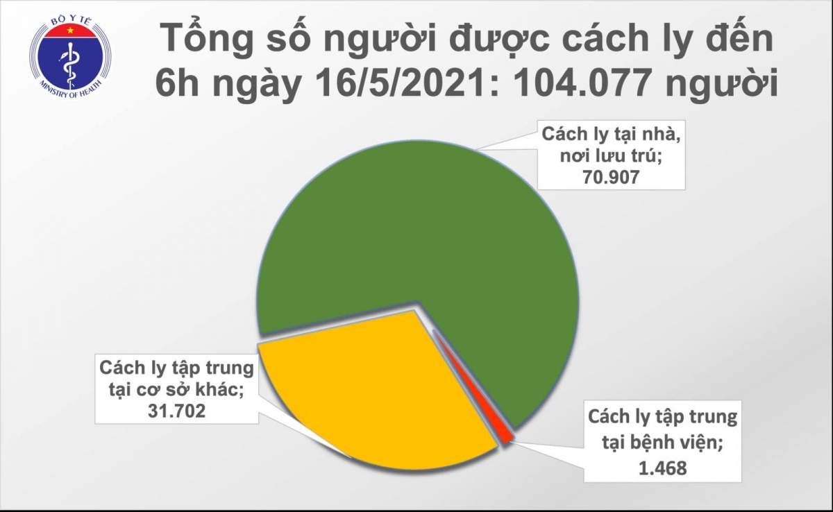 12 gio qua, viet nam co them 127 ca mac covid-19, rieng bac giang 98 ca hinh anh 2