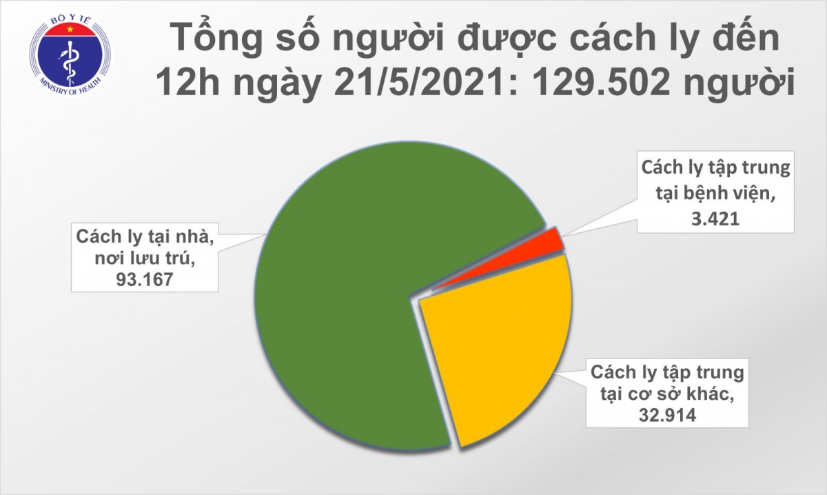 chieu 21 5, viet nam co them 57 ca mac covid-19 trong nuoc hinh anh 2