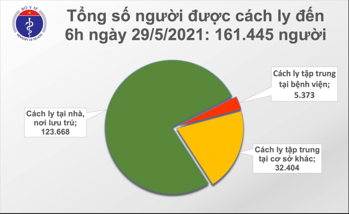 sang 29 5, viet nam co them 87 ca mac covid-19, chu yeu o bac giang, bac ninh hinh anh 2