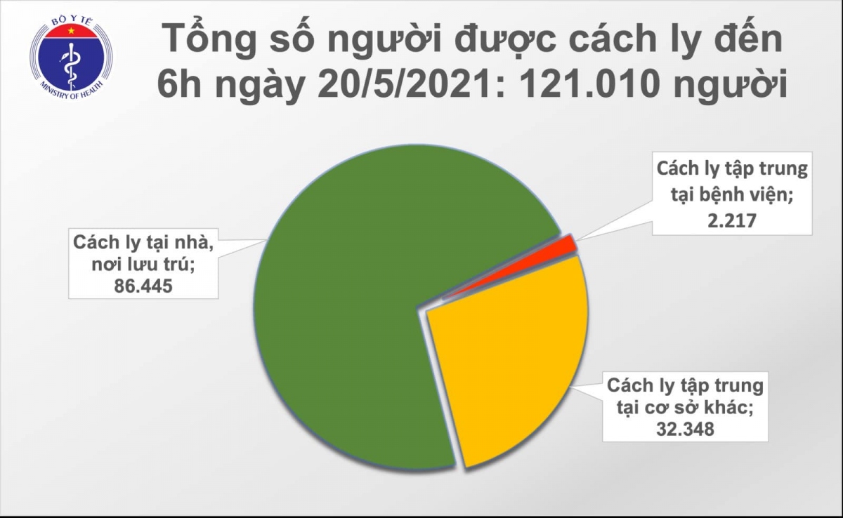 sang 20 5, viet nam co them 30 ca mac covid-19 tai 6 tinh hinh anh 2