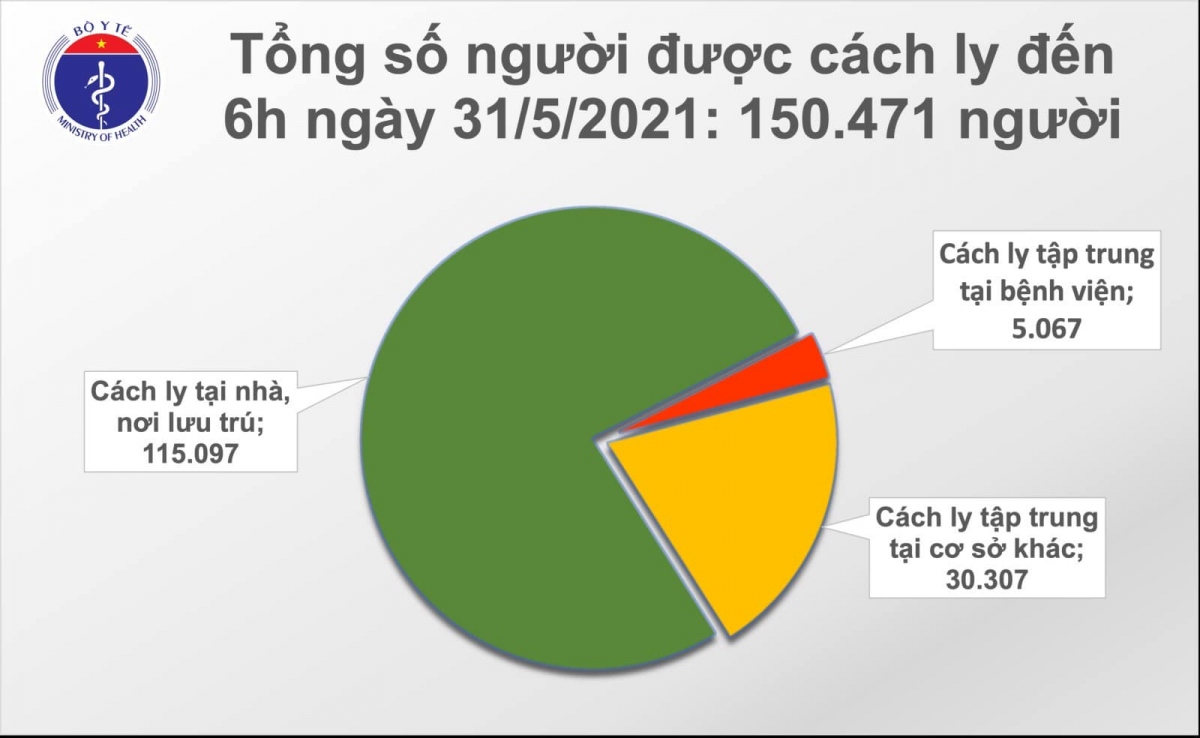 sang 31 5, them 61 ca mac covid-19 moi o bac giang, ha noi, lang son hinh anh 2