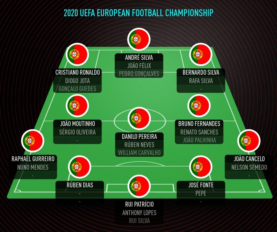 Đội hình của Bồ Đào Nha, Pháp và Đức tại EURO 2020: Ai mạnh hơn ai ...