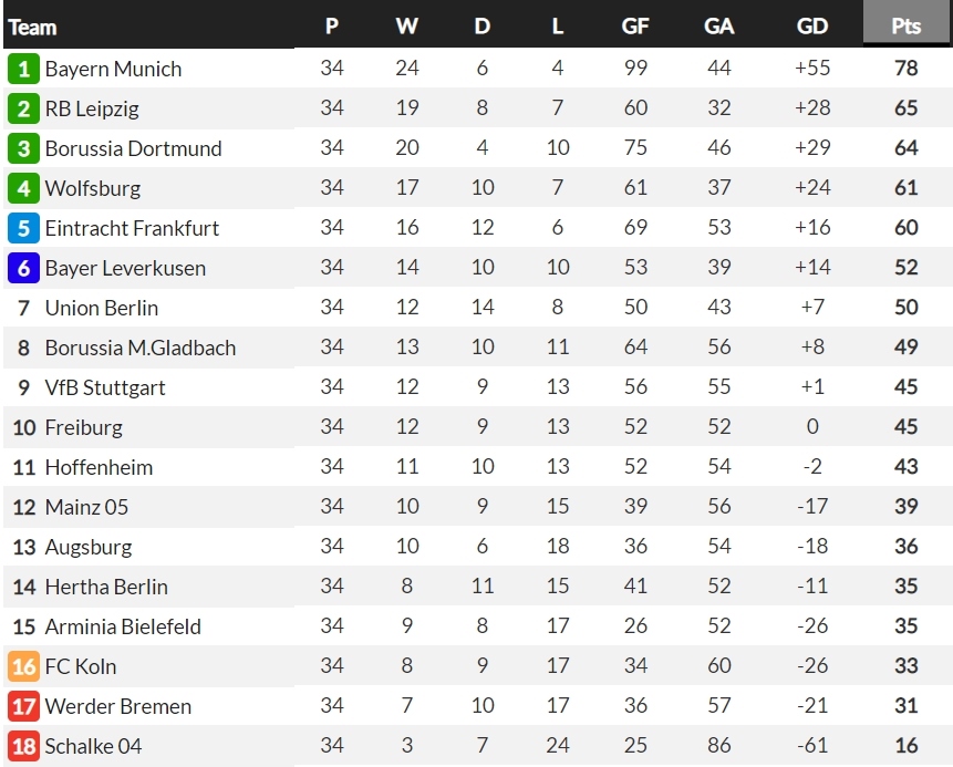 haaland toa sang, lewandowski pha ky luc trong ngay ha man bundesliga hinh anh 6