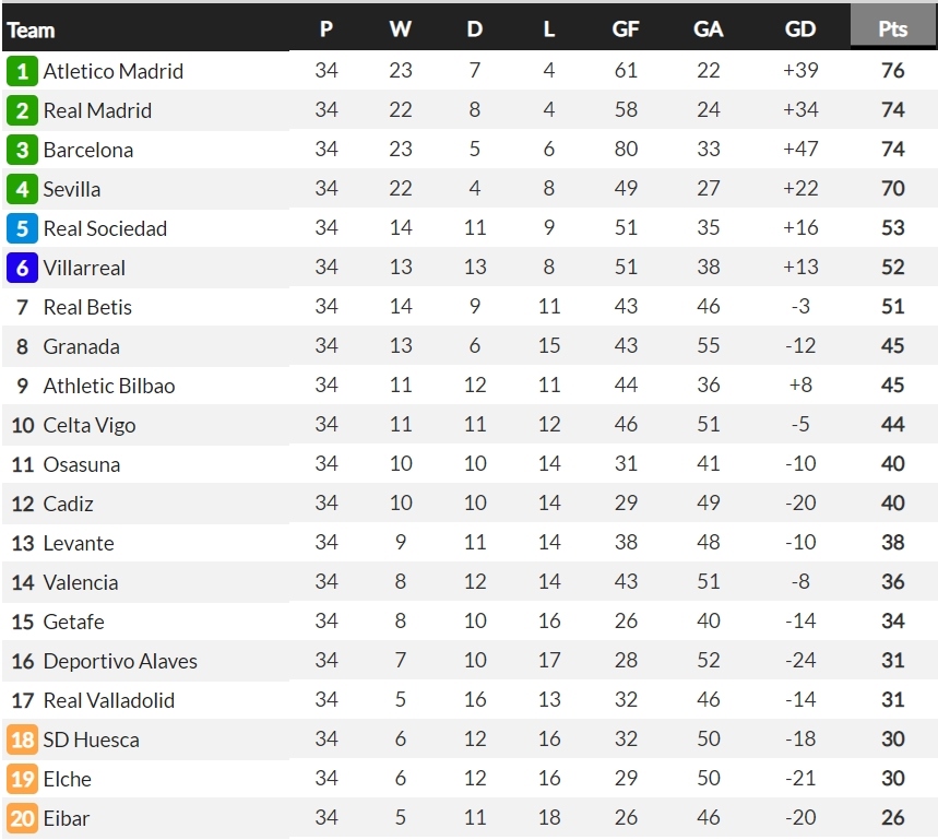 barca atletico madrid tran chien 6 diem quyet dinh ngoi vuong hinh anh 2