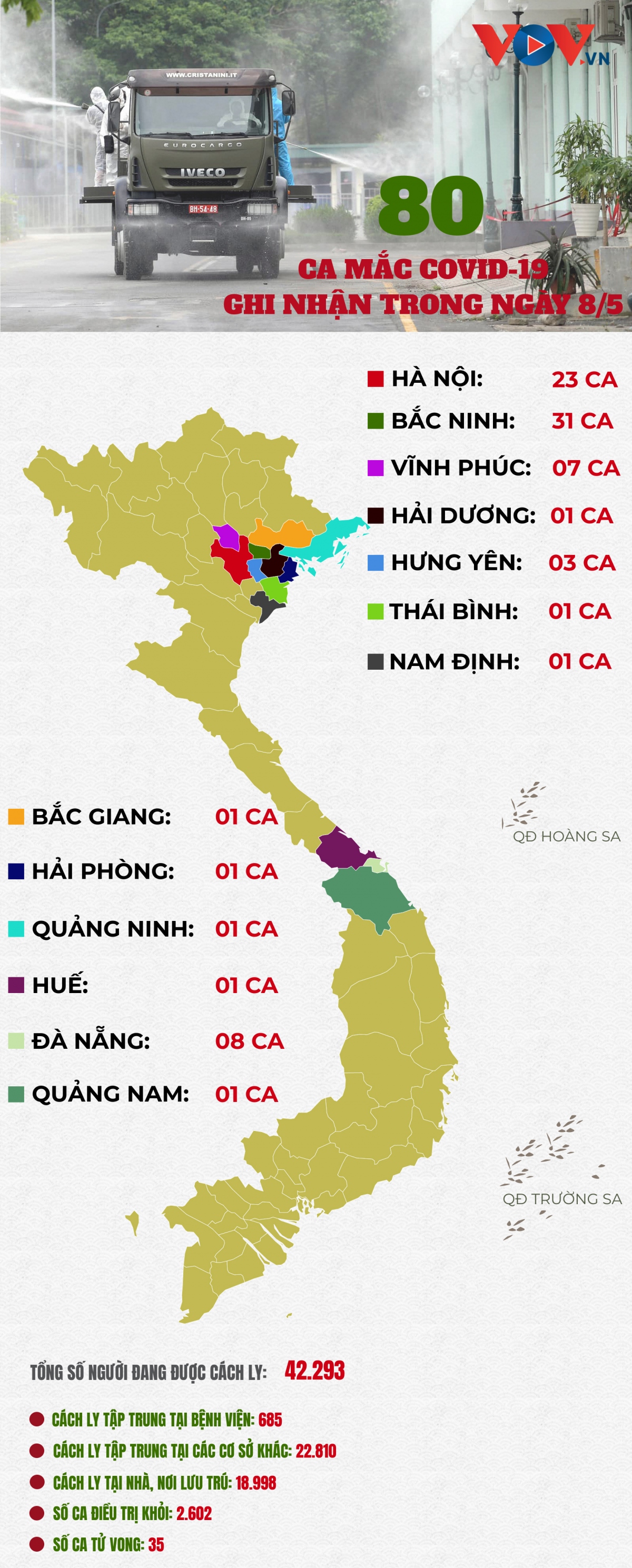 ngay 8 5, viet nam ghi nhan 80 ca mac covid-19 moi trong cong dong hinh anh 1