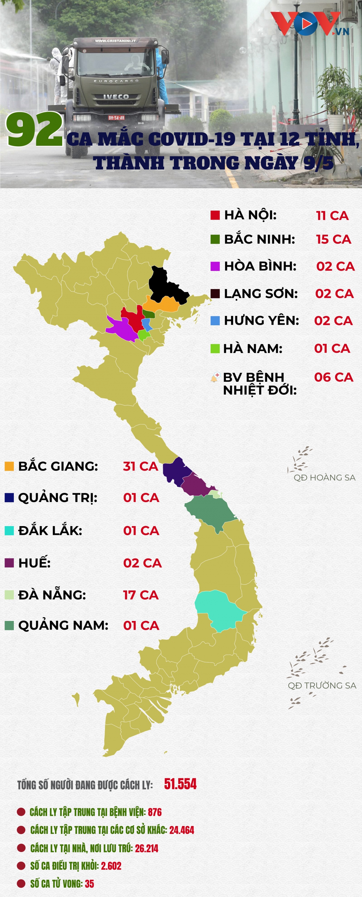 92 ca mac covid-19 ghi nhan tai 12 tinh, thanh trong ngay 9 5 hinh anh 1