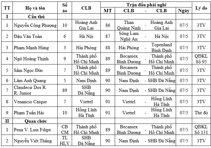 cong phuong, van toan bi treo gio o vong 13 v-league hinh anh 1