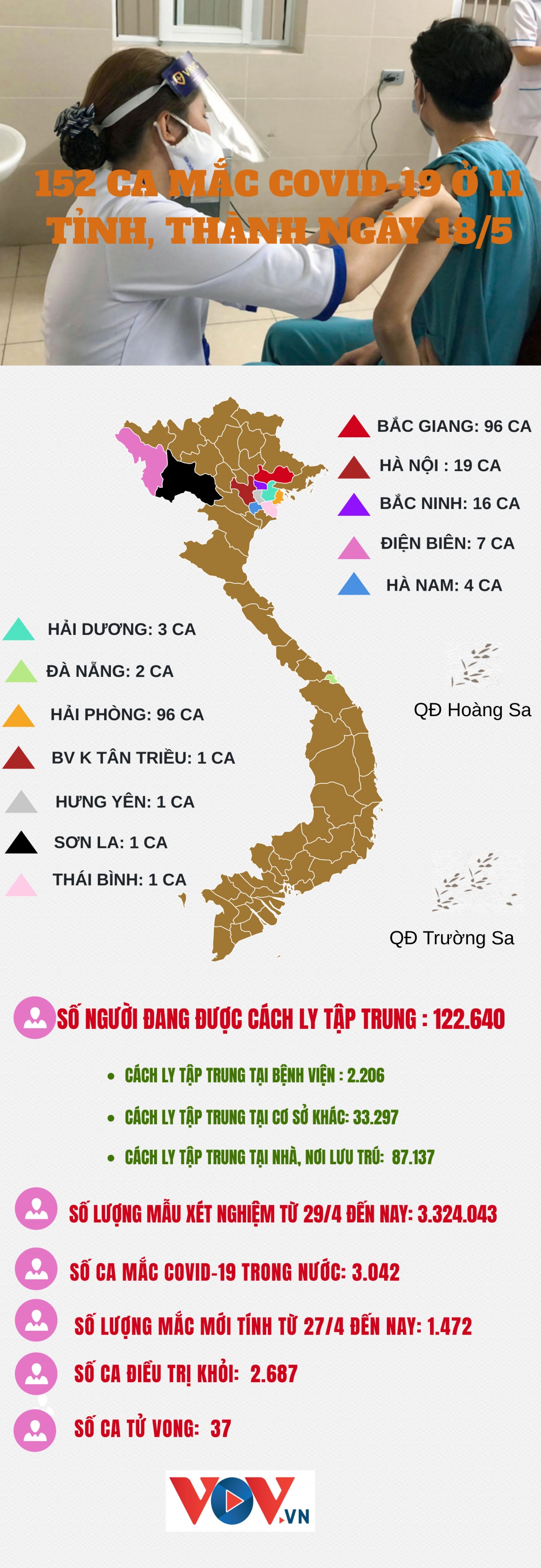 152 ca mac covid-19 tai 11 tinh, thanh va benh vien k tan trieu hinh anh 1