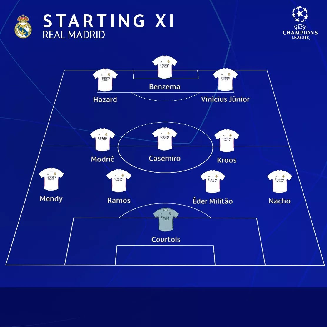 Đội hình ra sân của Real Madrid.