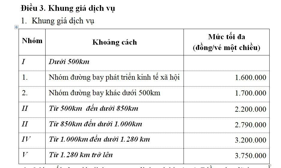Bảng trần giá vé máy bay Bộ GTVT ban hành áp dụng từ năm 2019 tới nay.