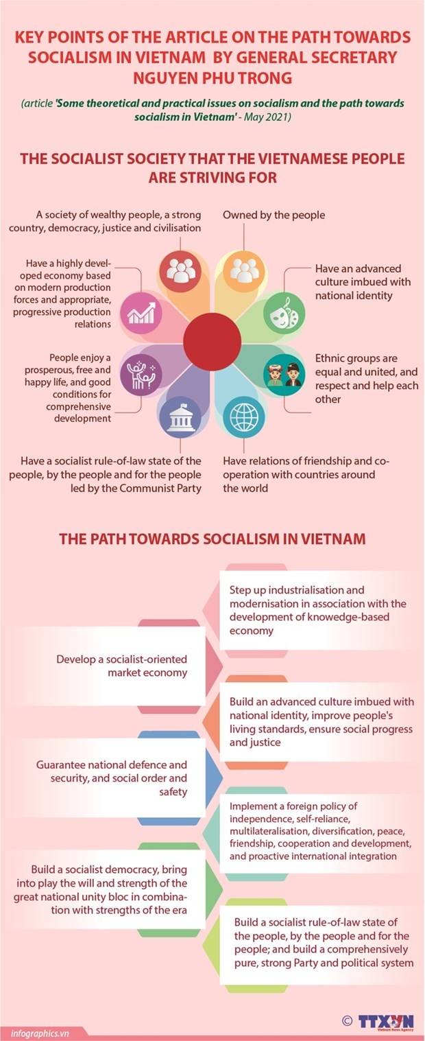 theoretical and practical issues on socialism and the path towards socialism in vietnam picture 2