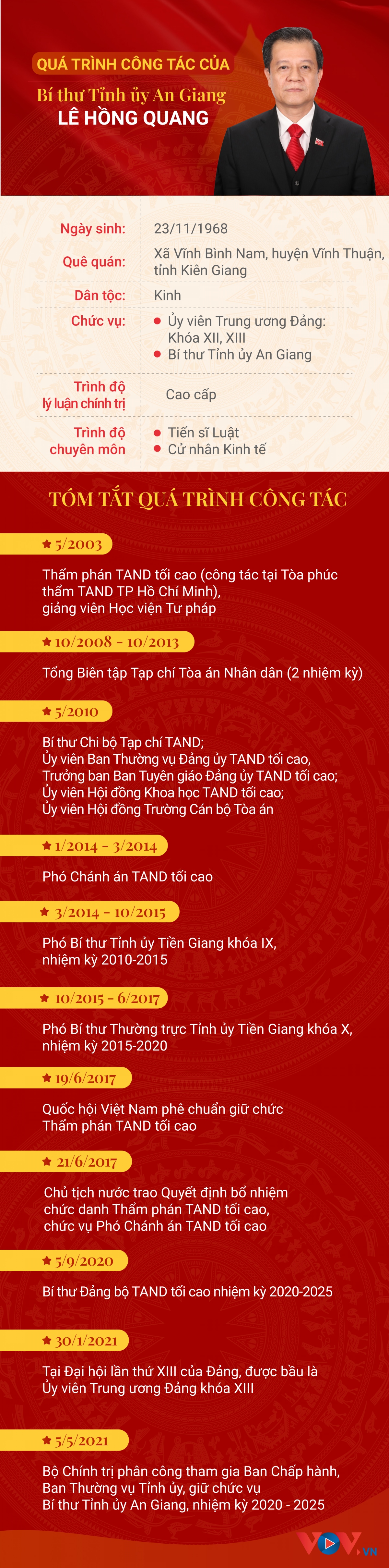 qua trinh cong tac cua tan bi thu tinh uy an giang le hong quang hinh anh 1