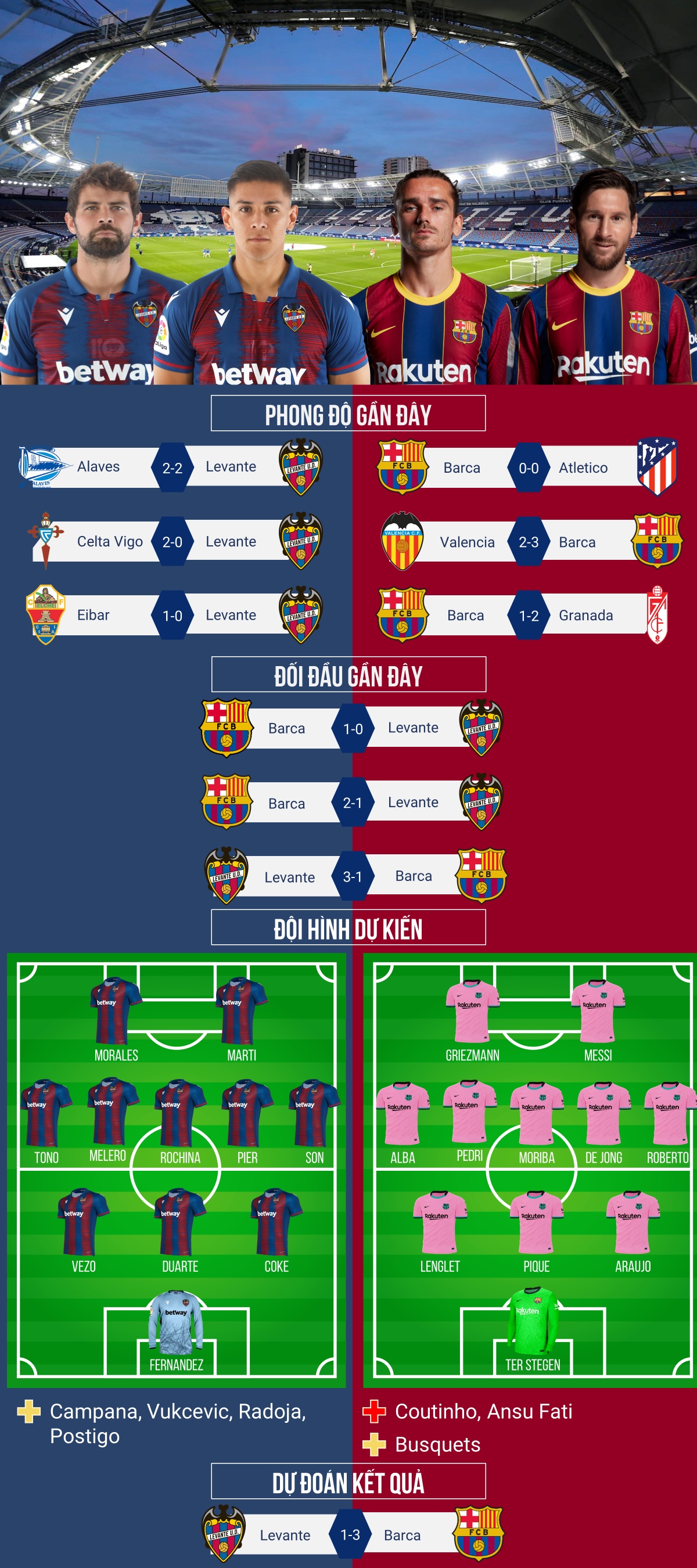 du doan ty so, doi hinh xuat phat tran levante barca hinh anh 1