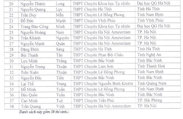 bo gd-Dt cong bo danh sach thi sinh duoc mien thi tot nghiep, tuyen thang dai hoc hinh anh 4