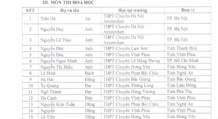 bo gd-Dt cong bo danh sach thi sinh duoc mien thi tot nghiep, tuyen thang dai hoc hinh anh 5