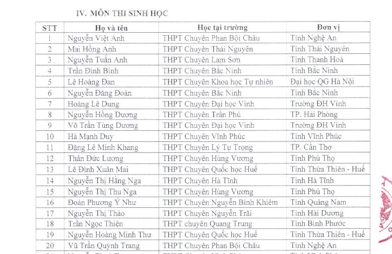 bo gd-Dt cong bo danh sach thi sinh duoc mien thi tot nghiep, tuyen thang dai hoc hinh anh 7