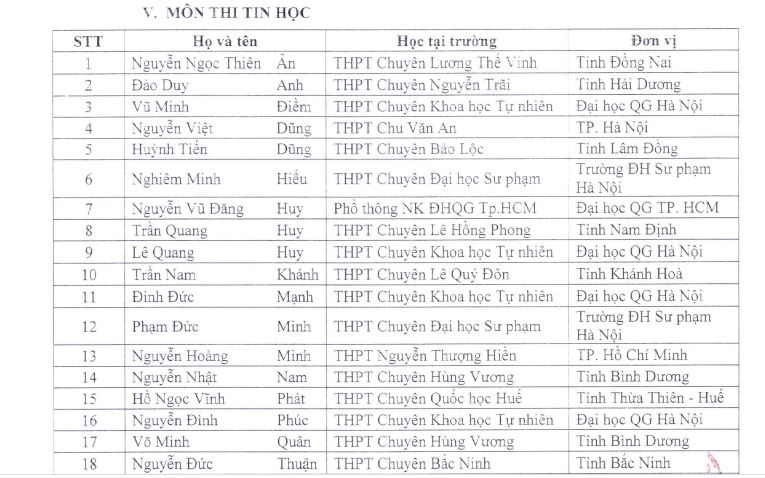 bo gd-Dt cong bo danh sach thi sinh duoc mien thi tot nghiep, tuyen thang dai hoc hinh anh 9