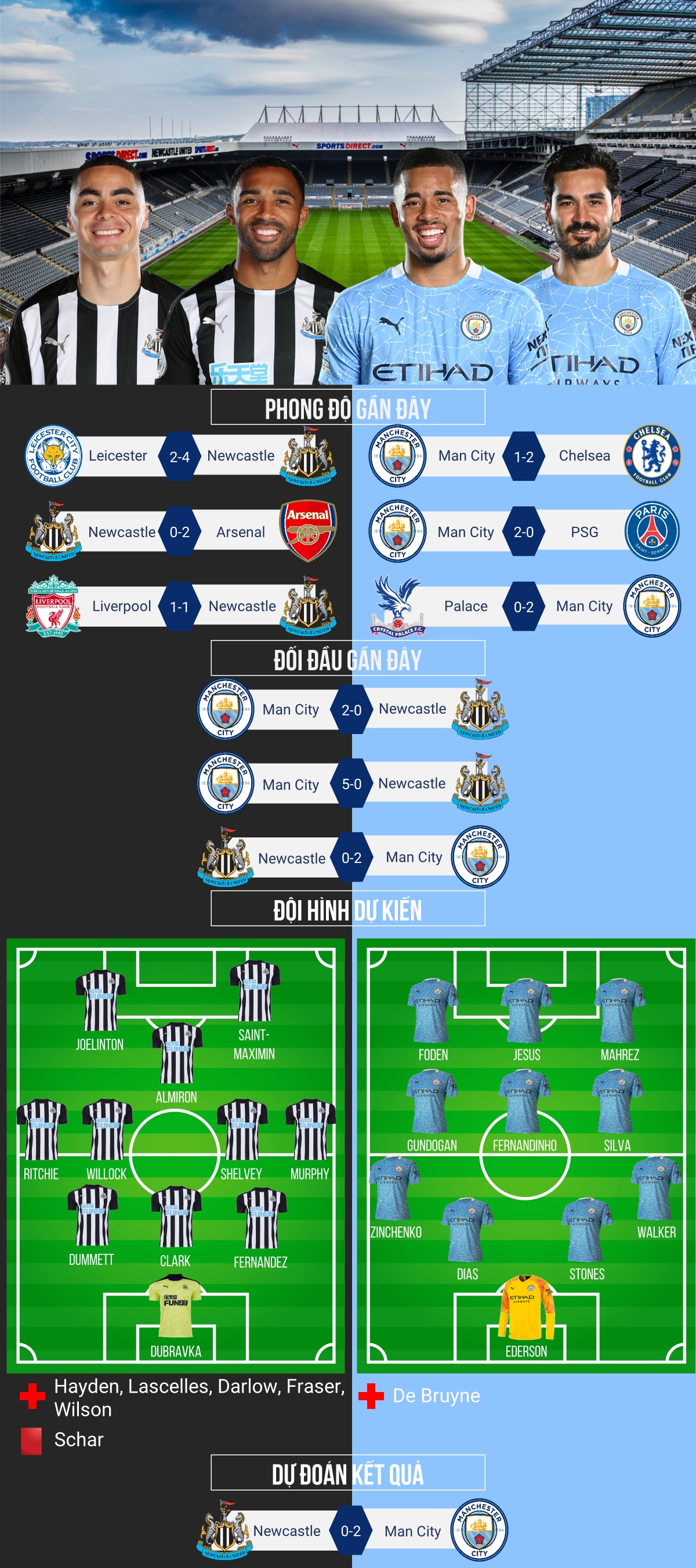 Nháº­n Ä'á»‹nh Newcastle Vs Man City Vong 36 Premier League 2020 2021