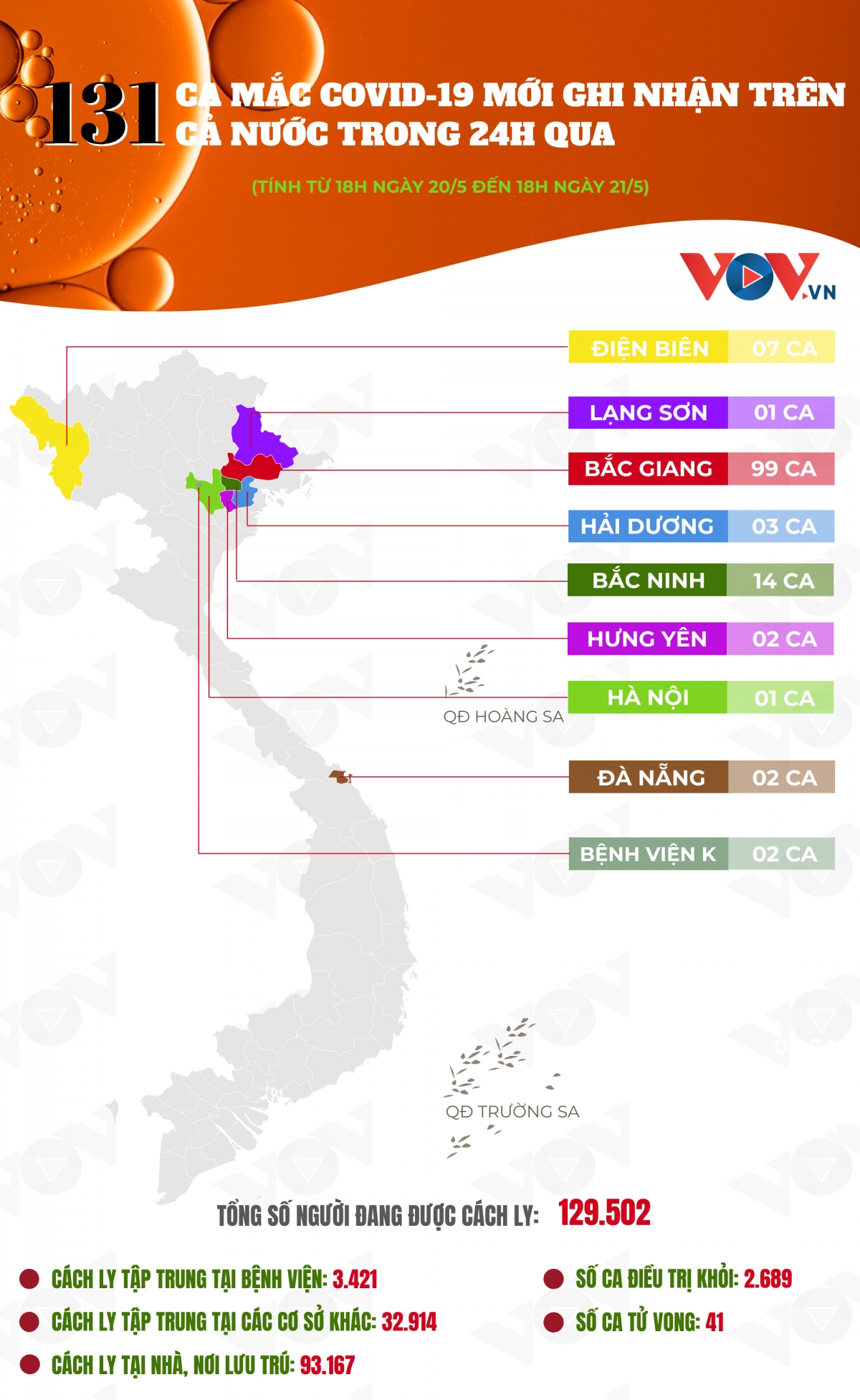 24 gio qua, ca nuoc co 131 ca mac covid-19 moi hinh anh 1