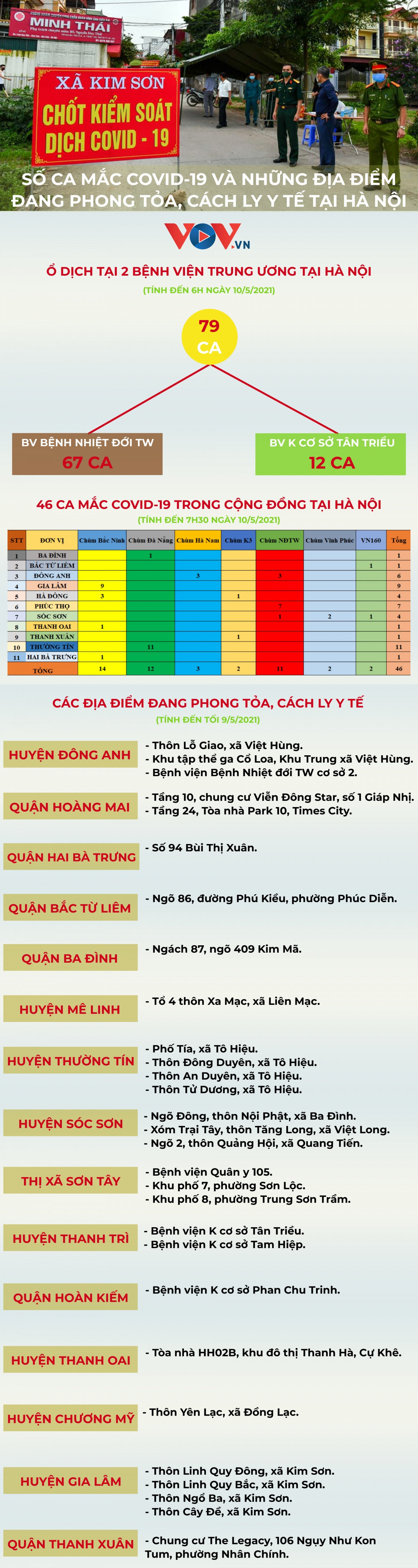 so ca mac covid-19 va nhung dia diem dang bi cach ly y te tai ha noi hinh anh 1