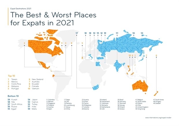 vietnam in top 10 world s best places for expats int l survey picture 1