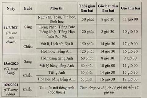 ha noi chot lich va thoi gian lam bai thi vao lop 10 hinh anh 3