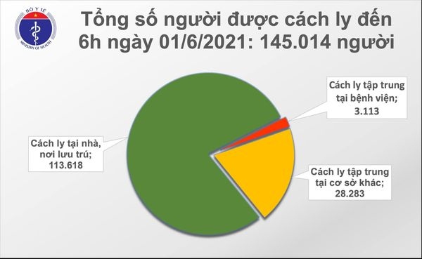 sang 1 6, co 111 ca mac covid-19 moi, 51 ca o tp.hcm lien quan hoi thanh phu c hung hinh anh 2