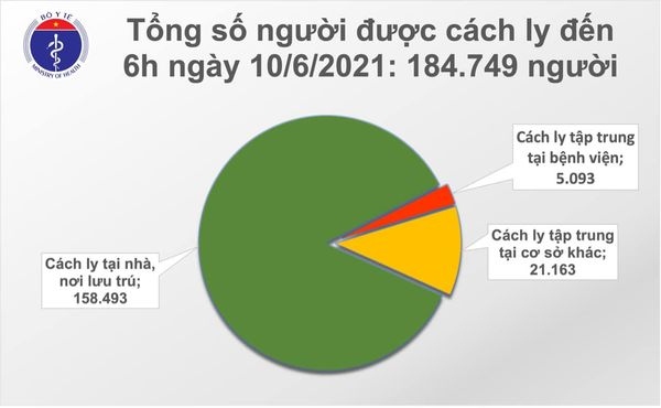 sang 10 6, co 66 ca mac covid-19 moi tai 4 tinh, thanh pho hinh anh 2